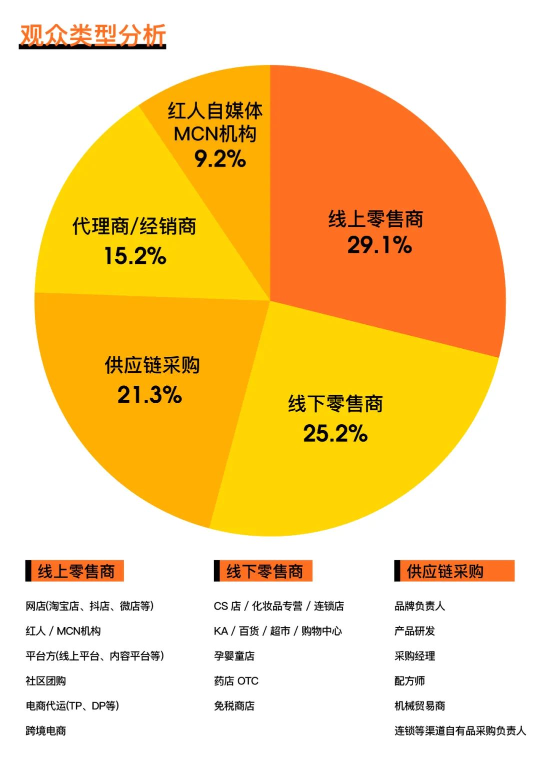 中國(guó)美容博覽會(huì)